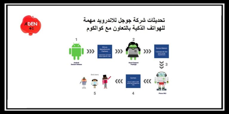 تحديثات شركة جوجل للاندرويد اساسية للهاتف الذكية بالتعاون مع كوالكوم